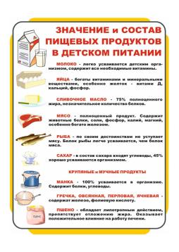 Значения и состав продуктов в детском саду.